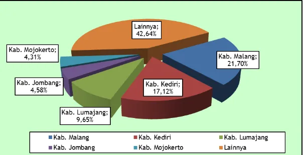 Gambar 3.6. Kabupaten Sentra Produksi Tebu (PR, PBN dan PBS)          di Jawa Timur, Tahun 2014  