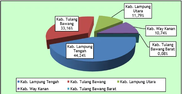 Gambar 3.7. Kabupaten Sentra Produksi Tebu (PR, PBN dan PBS)           di Lampung, Tahun 2014 