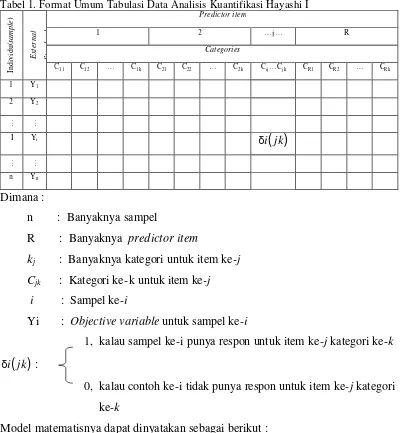 Tabel 1. Format Umum Tabulasi Data Analisis Kuantifikasi Hayashi I 