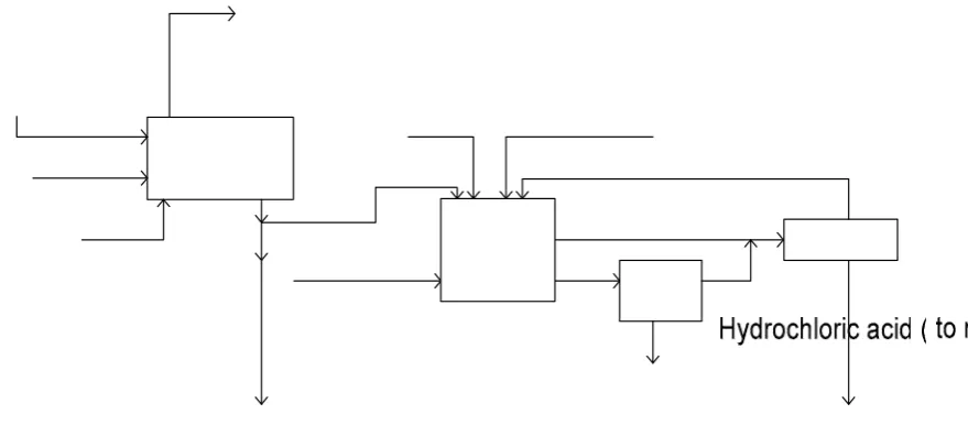 Gambar 2.1 1. 