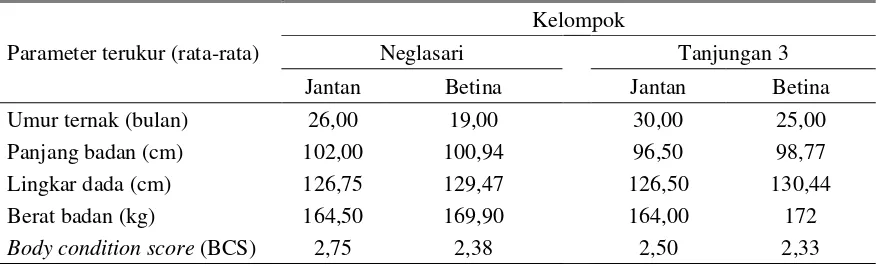 Tabel 2. Karakteristik sapi PO di kelompok Neglasari dan Tanjungan-3 