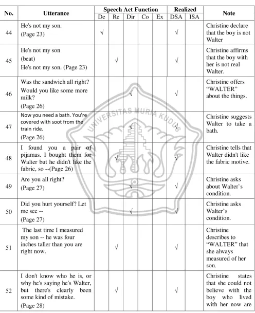 Table 4.1 Continued 