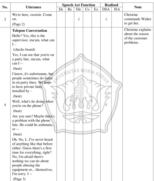 Table 4.1 Continued 
