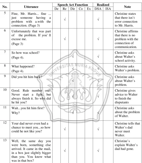 Table 4.1 Continued 