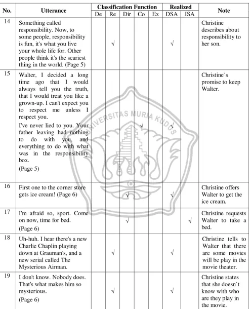 Table 4.1 Continued 