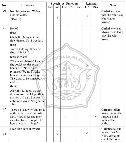Table 4.1 Continued 