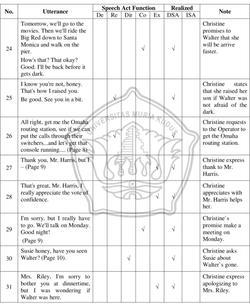 Table 4.1 Continued 