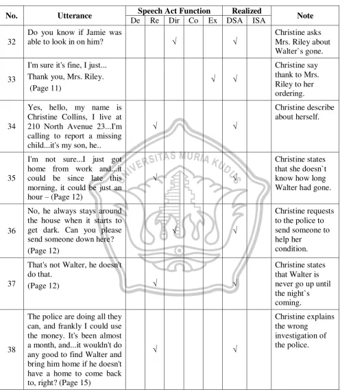 Table 4.1 Continued 