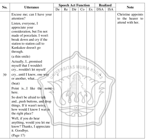 Table 4.1 Continued 