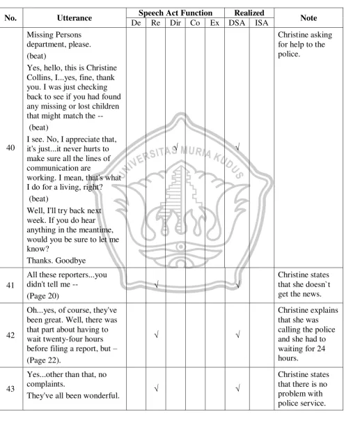 Table 4.1 Continued 
