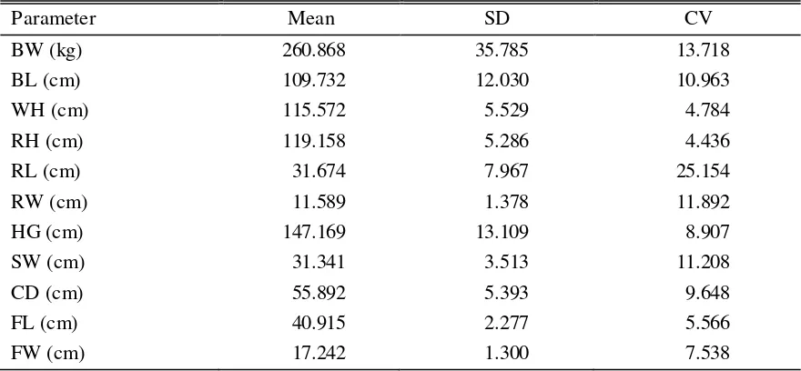 Table 1. Mean, standard deviation (SD) and coefficient of variation (CV %) for live body weight and body measurements of Jabres cattle 