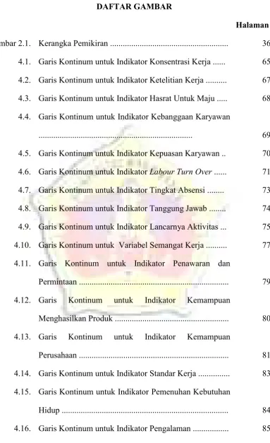 Gambar 2.1.Kerangka Pemikiran ........................................................