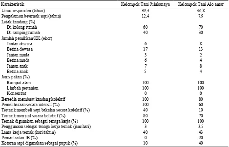 Tabel 3. Pertambahan berat badan (PBB) dan konsumsi sapi potong dengan pakan dasar jerami padi pada sapi potong 