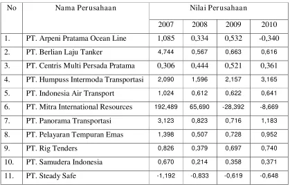Tabel 1.1 