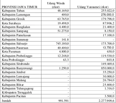 Tabel 2.  Jumlah Benih Udang Yang Di Budidayakan  Di Tambak ( Laporan Statistik Perikanan Jatim, 2010)           