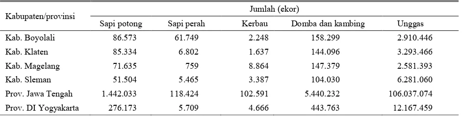 Tabel 2. Jumlah ternak sebelum erupsi gunung Merapi
