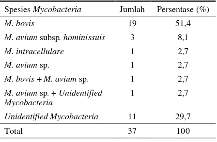 Tabel 1. Isolasi Mycobacteria dari 61 sampel organ sapi yang menunjukkan lesi tuberkulosis di Uganda 
