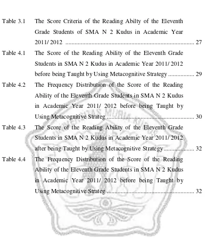 Table 3.1 The Score Criteria of the Reading Abilty of the Eleventh 