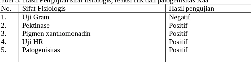 Tabel 3: Hasil Pengujian sifat fisiologis, reaksi HR dan patogenisitas Xaa