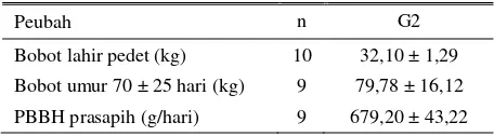 Tabel 4. Performans produksi sapi crossbred 75% Limousin, 25% Madura (G2) 