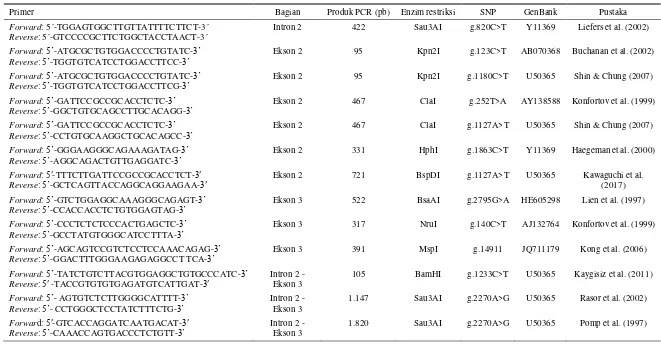Tabel 1. Primer dan enzim restriksi yang digunakan pada metode PCR-RFLP untuk identifikasi gen leptin sapi  