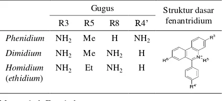Gambar 3.(A)                            (B)                                  (C)   Struktur kimia dari (A) diminazene aceturate; (B) pentamidine dan (C) quinapyramine 