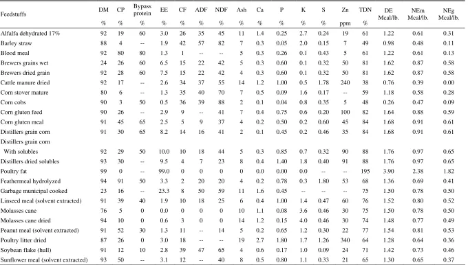 Table 1. Typical composition of feeds for catlle and sheep (All values except dry matter are shown on a dry matter basis) 