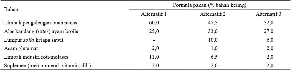 Tabel 4. Formula pakan sapi berbasis limbah pengalengan buah nanas dan unggas