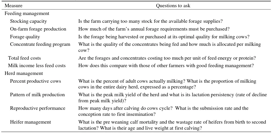 Table 1. Ten key measures of small holder dairy farm performance 