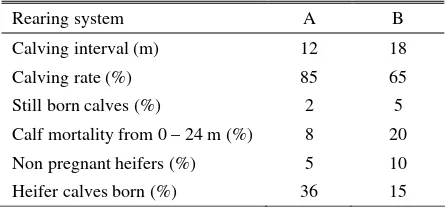 Table 7. Measures of reproduction and calf rearing to produce replacements for a stable dairy herd