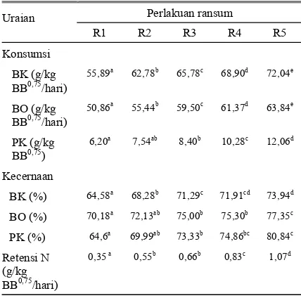 Tabel 1. Rataan total konsumsi, kecernaan bahan kering, bahan organik dan protein kasar; serta retensi nitrogen berdasarkan perlakuan 