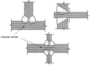 Gambar 9 : Sambungan dengan sobekan lamela akibat penyusutan laspada tebal bahan yang sangat dikekang