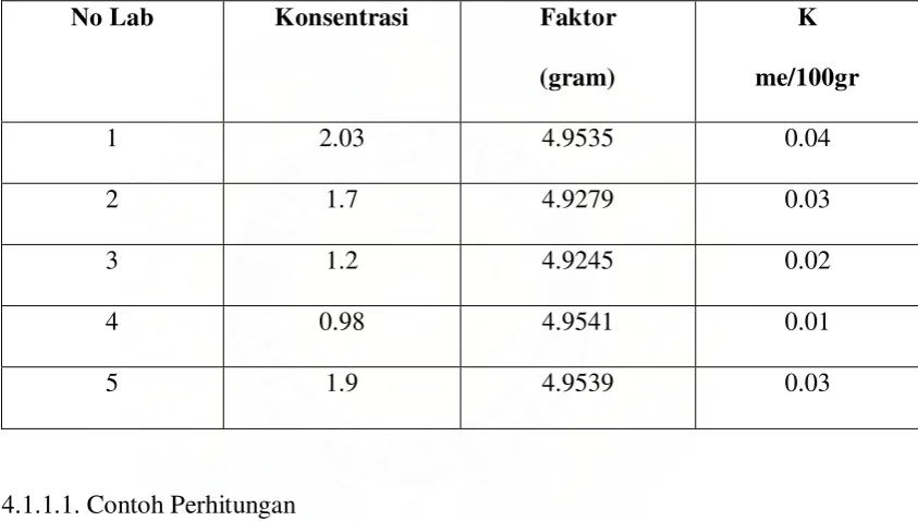 Tabel 4.1.1. Hasil Penentuan kadar K – tukar ( K – Exchangeable ) 