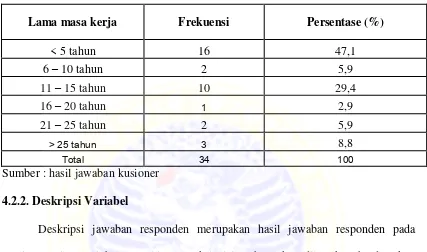 Tabel 4.5 