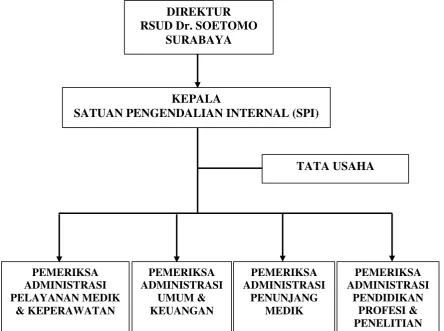 Gambar 4.2. 