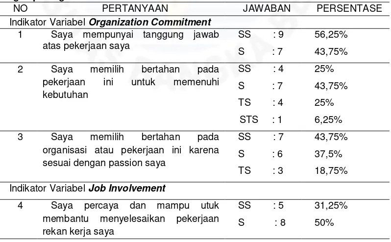 Tabel I.2 Hasil Survei Awal terhadap Perawat di Rumah Sakit Bhakti Timah Kota 