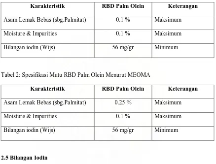 Tabel 2: Spesifikasi Mutu RBD Palm Olein Menurut MEOMA 