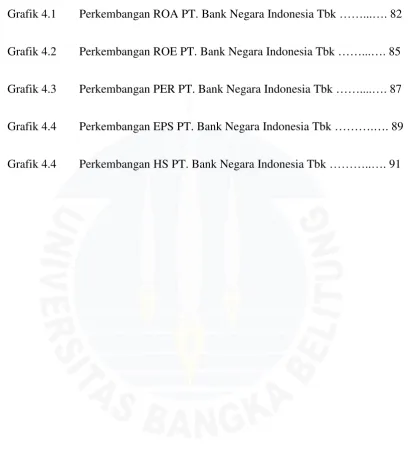 Grafik 4.1Perkembangan ROA PT. Bank Negara Indonesia Tbk ……...…. 82