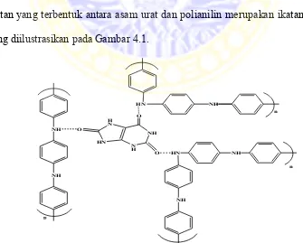 Gambar 4.1. Prakiraan ikatan antara PANi dengan asam urat 