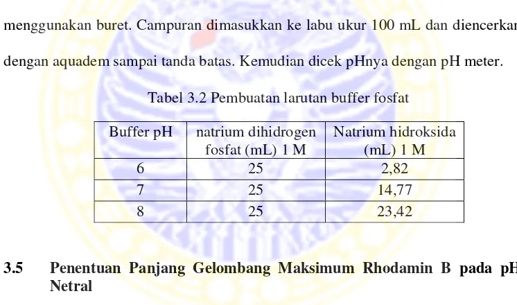 Tabel 3.1 Pembuatan larutan buffer asetat 