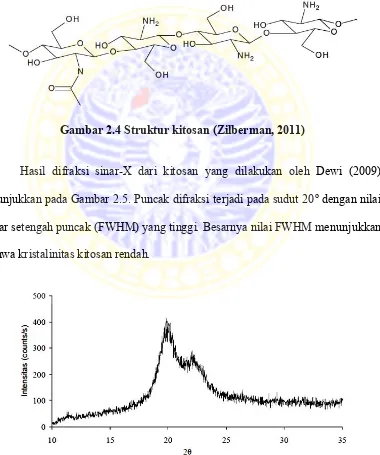 Gambar 2.4 Struktur kitosan (Zilberman, 2011) 