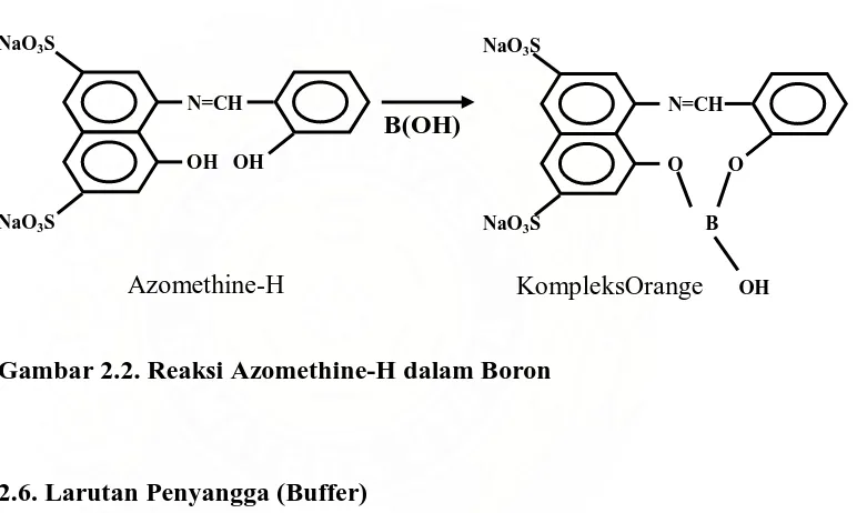 Gambar 2.2. Reaksi Azomethine-H dalam Boron  
