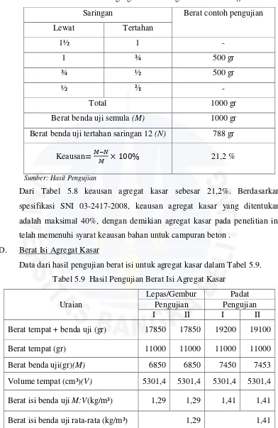 Tabel 5.8 Keausan Agregat Kasar Dengan Mesin Los Angeles 