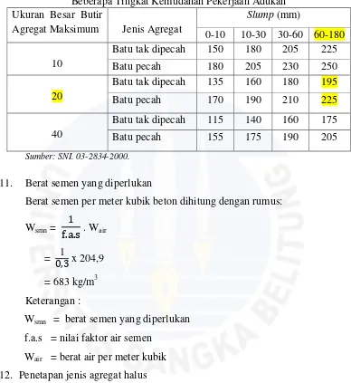 Tabel 5.12 Nilai Perkiraan Kadar Air Bebas (kg/m3) yang Dibutuhkan untuk 