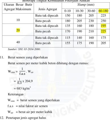 Tabel 5.12 Nilai Perkiraan Kadar Air Bebas (kg/m3) yang Dibutuhkan untuk 
