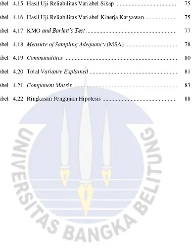 Tabel  4.15 Hasil Uji Reliabilitas Variabel Sikap ........................................