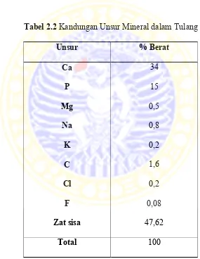 Tabel 2.2 Kandungan Unsur Mineral dalam Tulang 