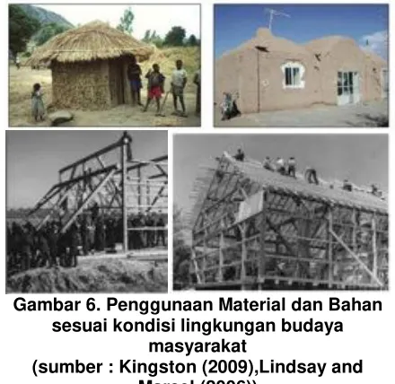 Gambar 6. Penggunaan Material dan Bahan 