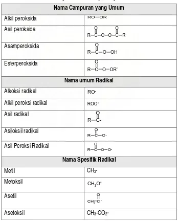 Tabel 2.3 Beberapa contoh senyawa peroksida 