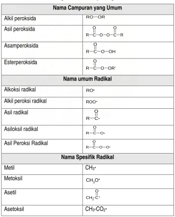 Tabel 2.3 Beberapa contoh senyawa peroksida 